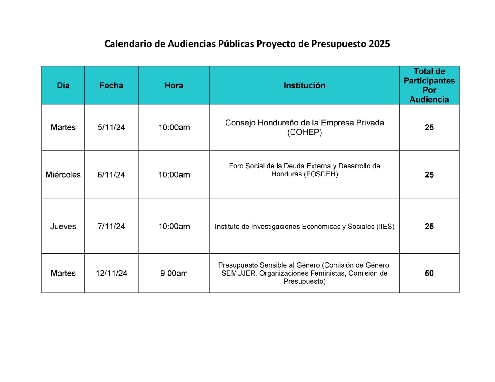 Desde el mes de septiembre, está publicado en la página de la Secretaría de Finanzas el Proyecto de Presupuesto General de Ingresos y Egresos de la República para el Ejercicio Fiscal 2025